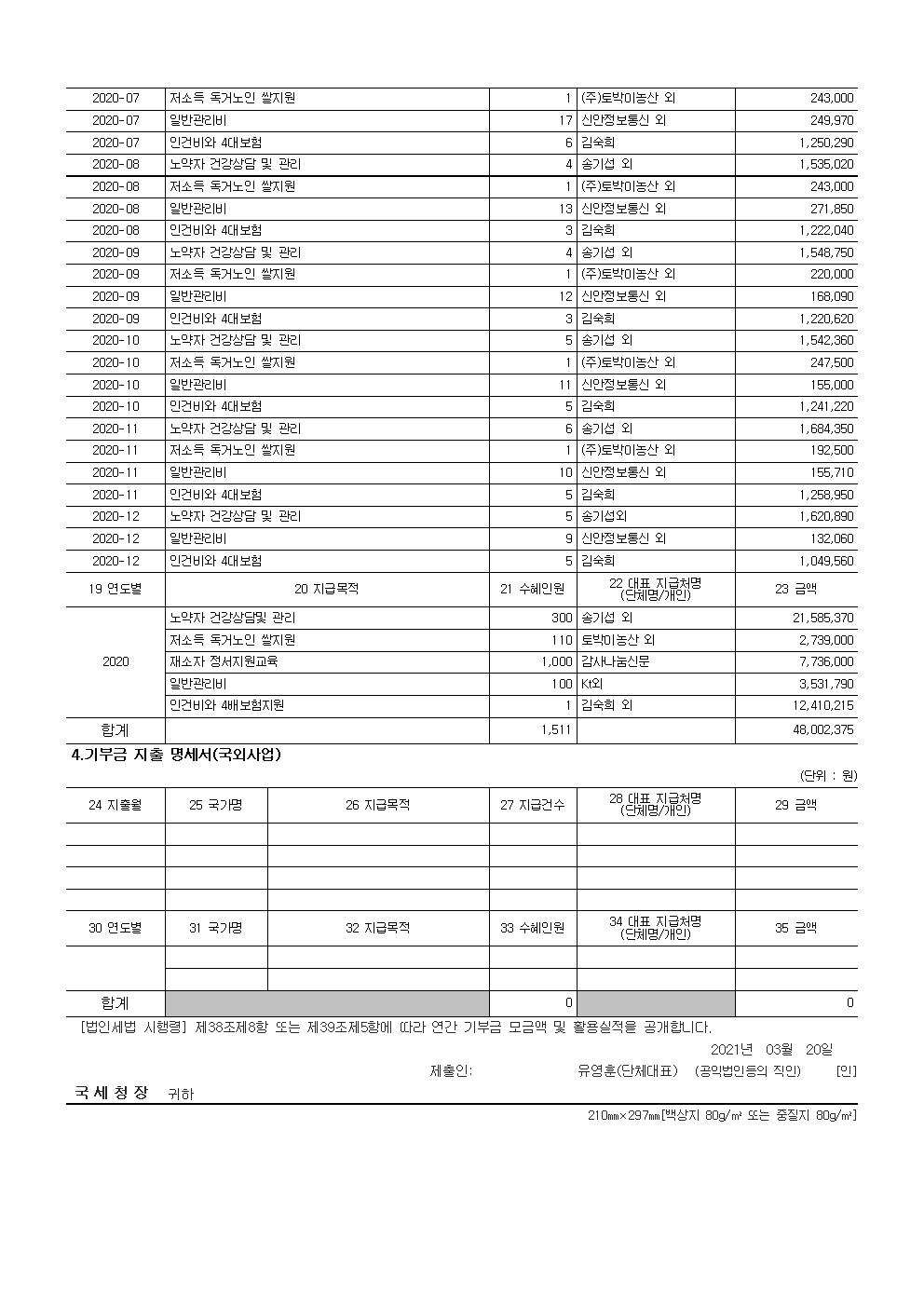 공개 보고서 기부금모금액 및 활용실적명세 2020002.jpg