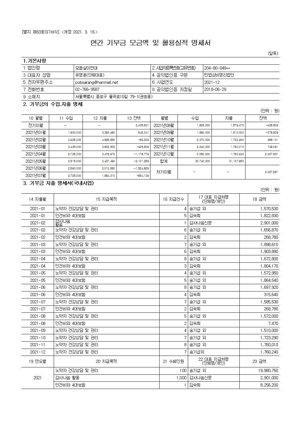 공개 보고서 기부금모금액 및 활용실적명세 2021001.jpg
