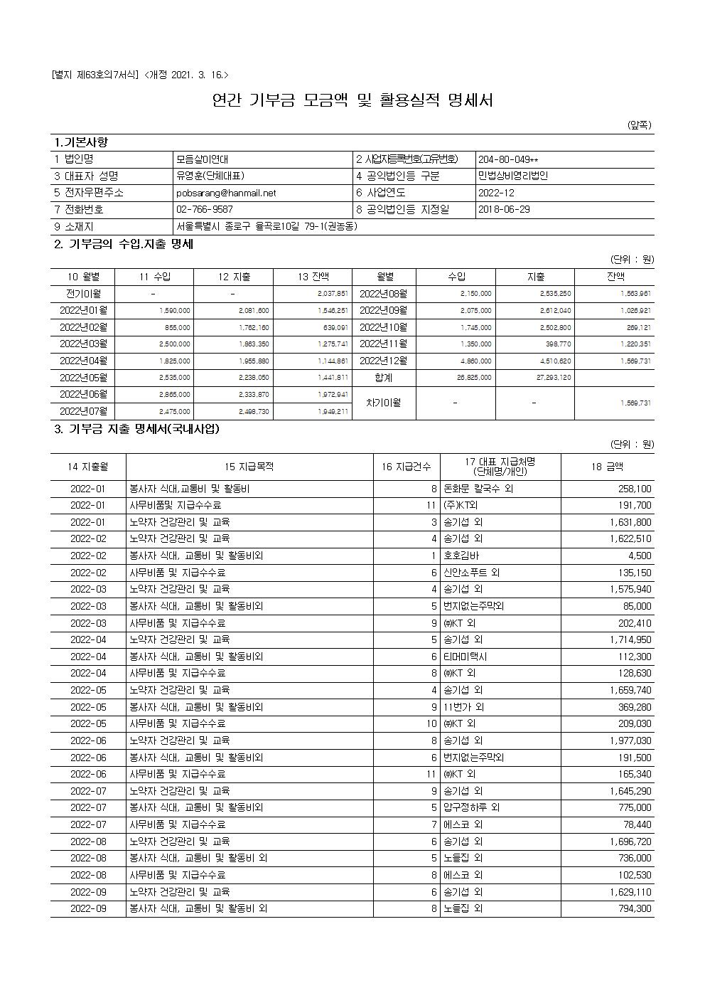 공개 보고서 기부금모금액 및 활용실적명세2022001.jpg