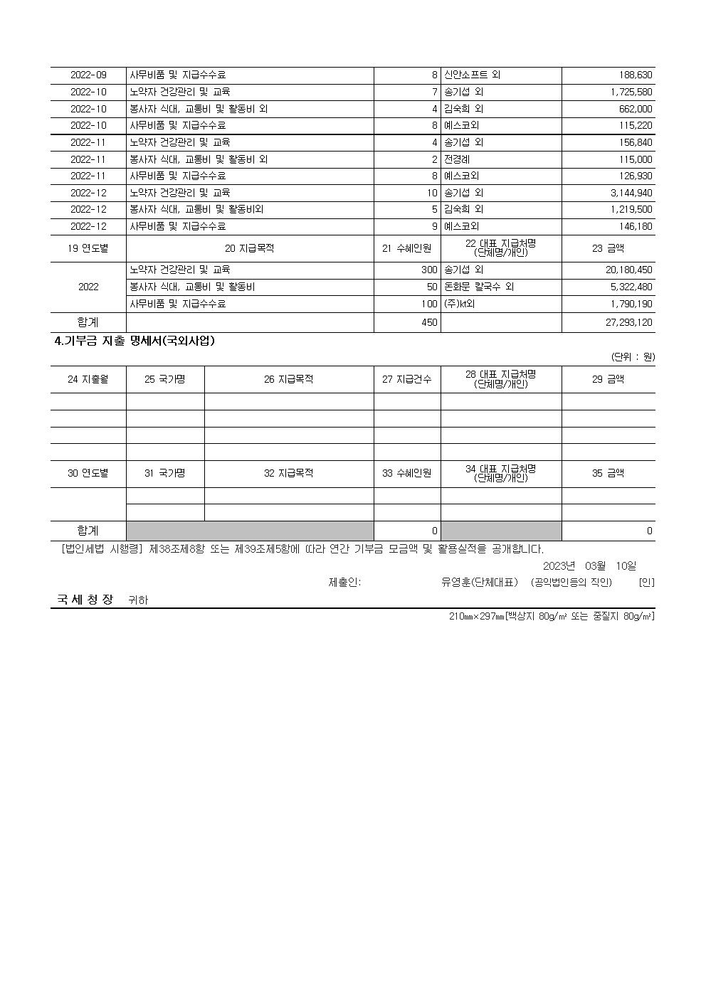 공개 보고서 기부금모금액 및 활용실적명세2022002.jpg